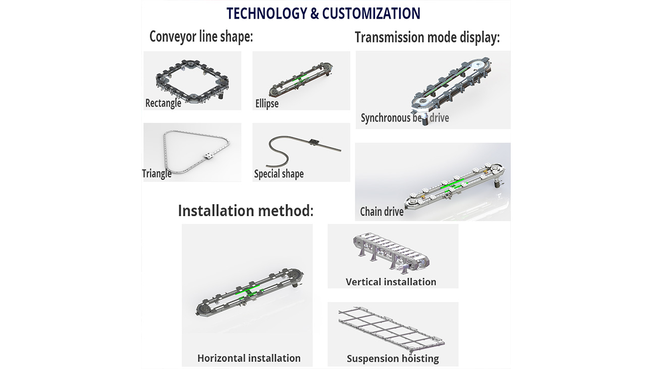 Ring Track Systems Source Manufacturers