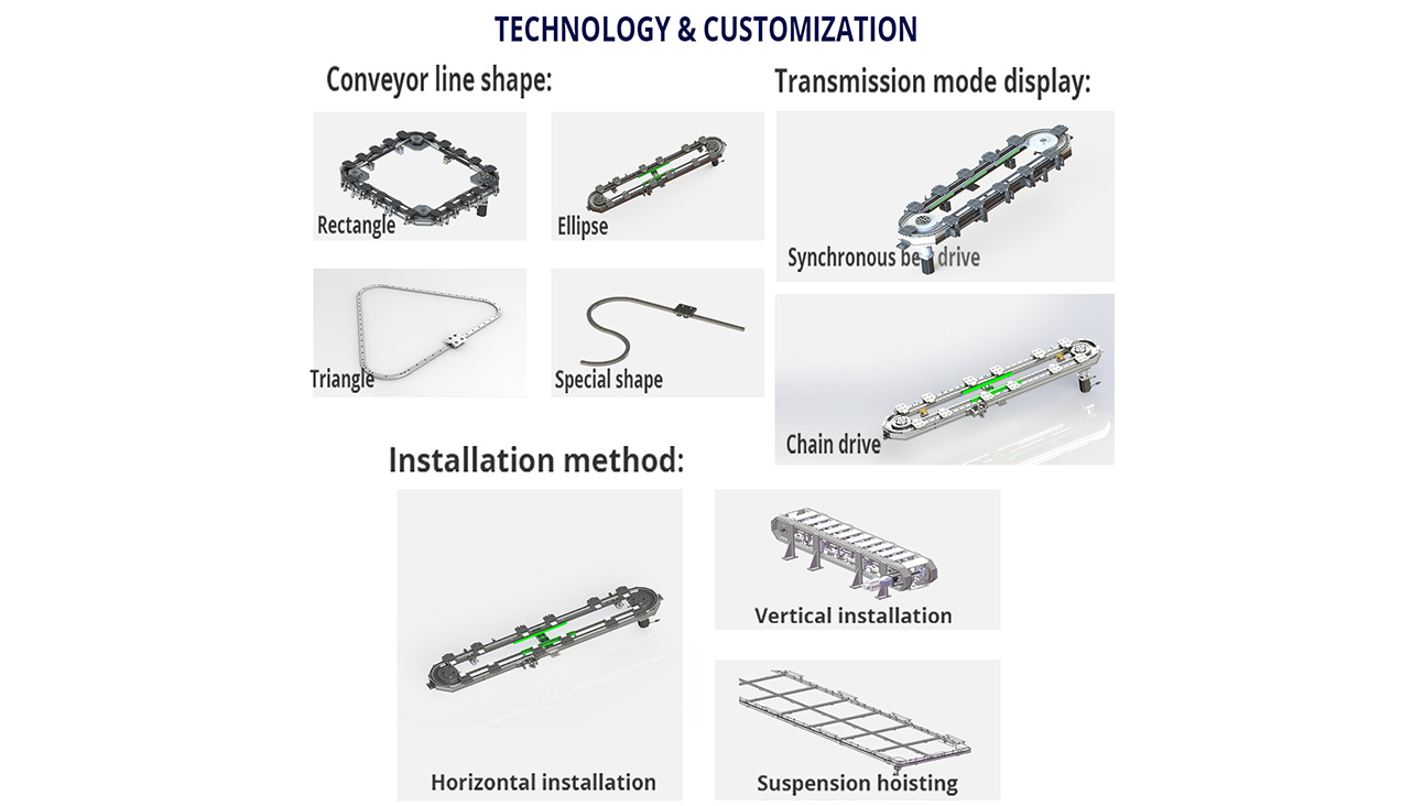 High - Precision Circular Rail Conveyor