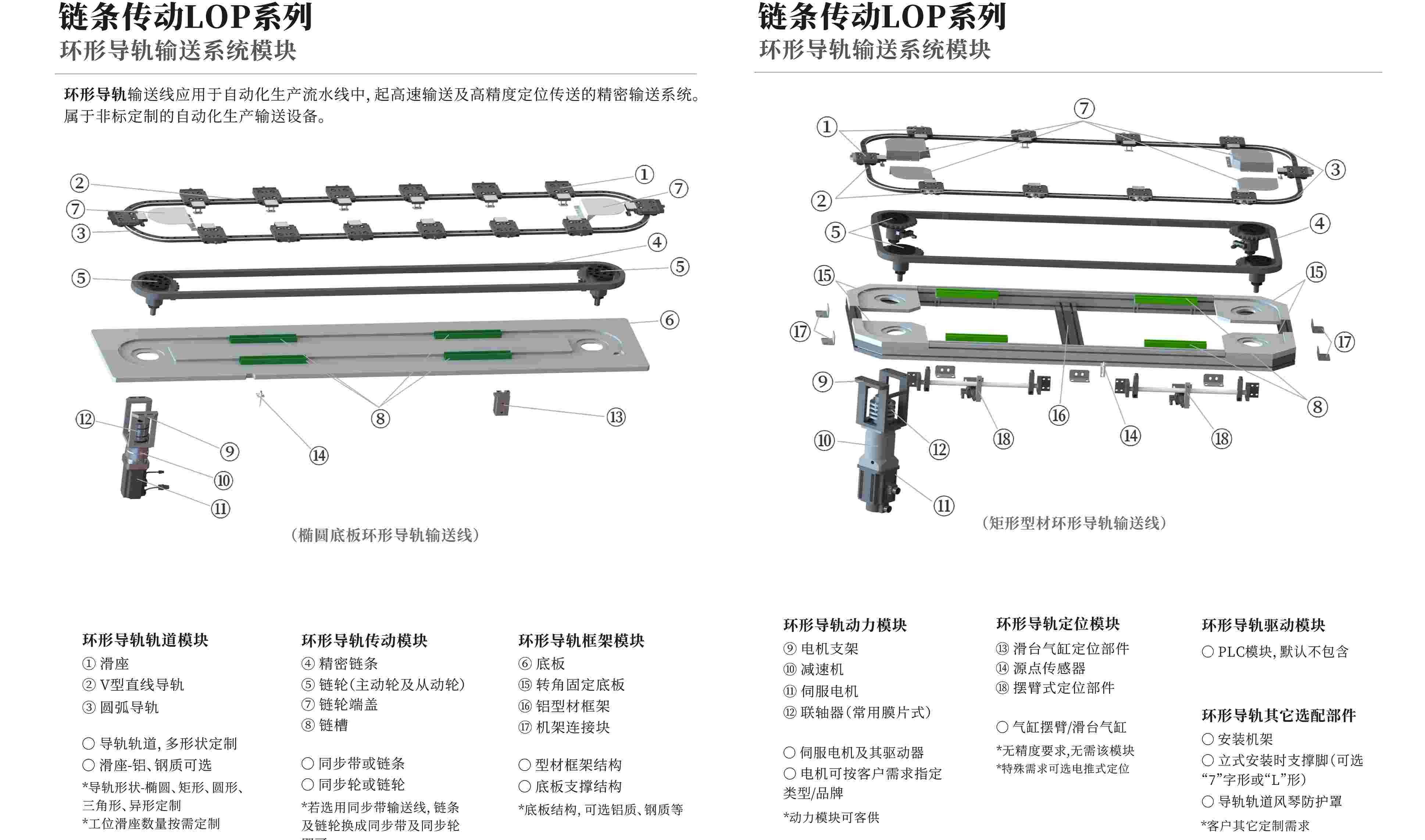 矩形圆形导轨输送机