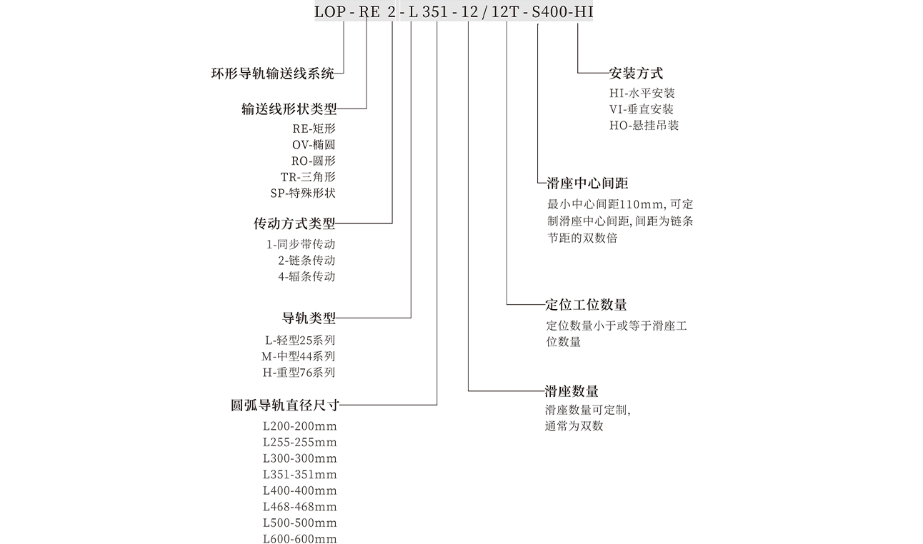 工位自转环形导轨输送线