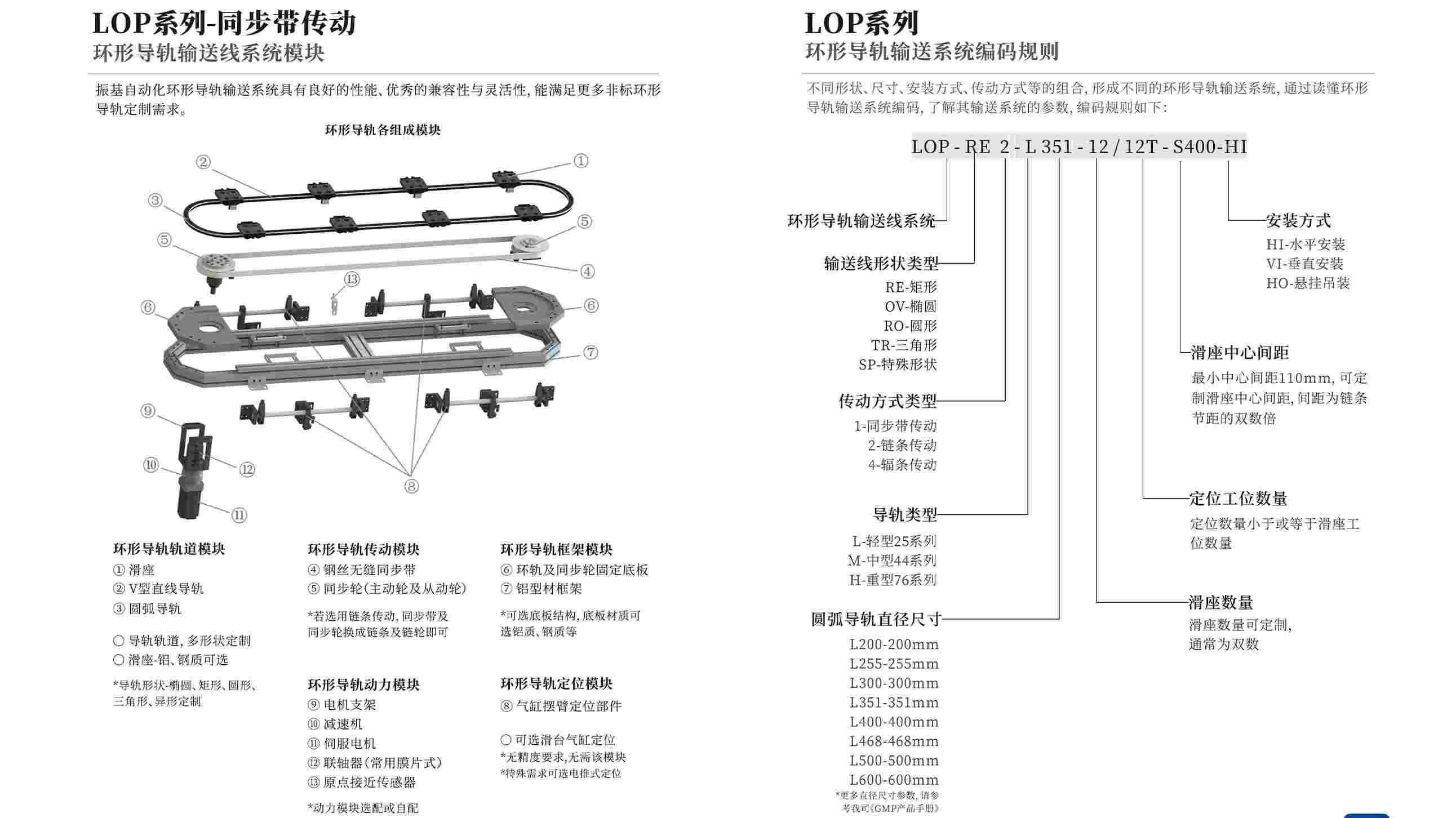精密设计的椭圆底板同步带环形导轨